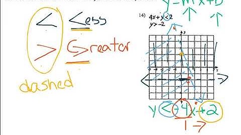 Solving Systems of Linear Inequalities