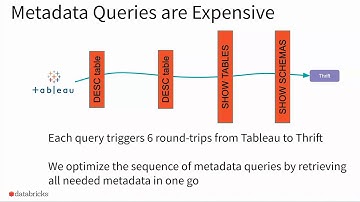Scaling Data Analytics Workloads on Databricks Bogdan Ghit, Chris Stevens (Databricks)