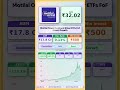 ✨ Motilal Oswal Gold And Silver Etfs Fof Direct Growth latest news | #stocks | #shots