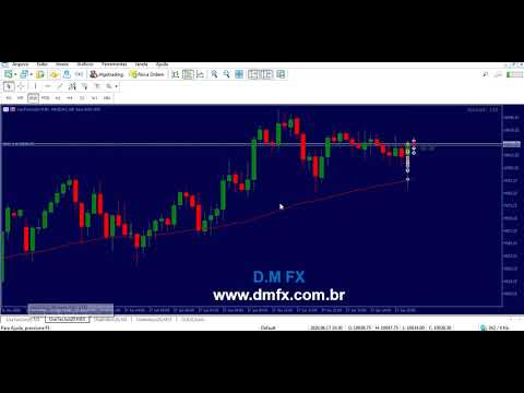 Www.how to beat 95 of the experts in forex