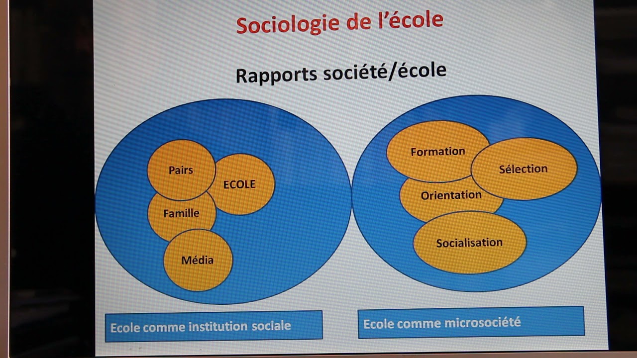 INTRODUCTION A LA SOCIOLOGIE DE L'EDUCATION