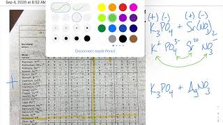 Predicting Precipitates   Precipitation Lab