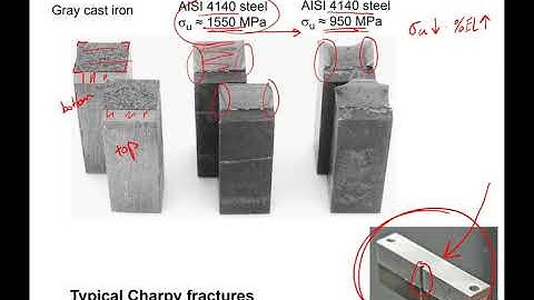 Chapter 8 failure part 1  Impact testing