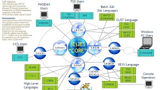 (E)JES System Management Software : More with Less for Less (2014)
