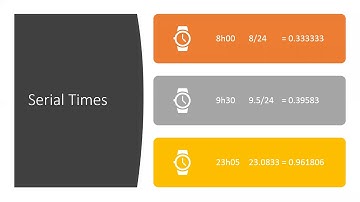Technical training: Working with dates & times in ACL Robotics