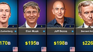 💰 Most Richest People in the World in 2024💵💵