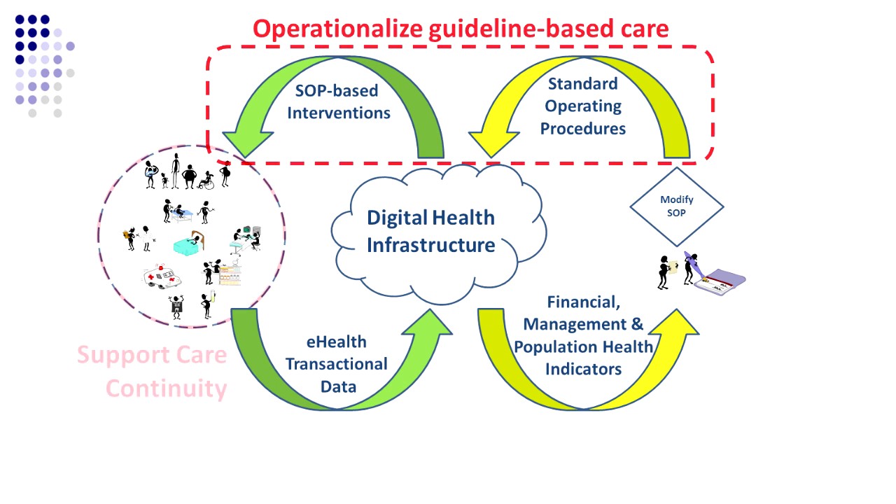 What is digital health infrastructure and why should we invest in it?