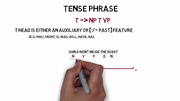 Phrase Structure Rules