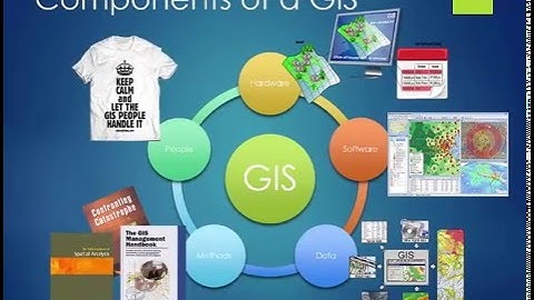 Components of a GIS