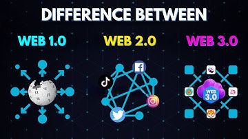 Web 1.0 Vs Web 2.0 Vs Web 3.0 | Fully Explained in Hindi | BMN Infotech