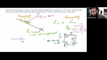 Find Net Forces| Physics| Find the net force acting on the book|Vectors|Saad