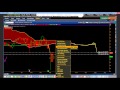 ichimokutrade learn how to incorporate money management into technical analysis