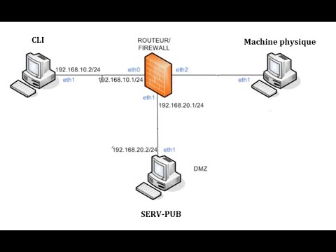 iptables Part 1