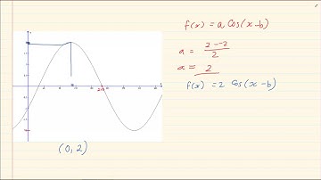 Grade 11: Trigonometry :  How to get the equation  of a Cos Graph