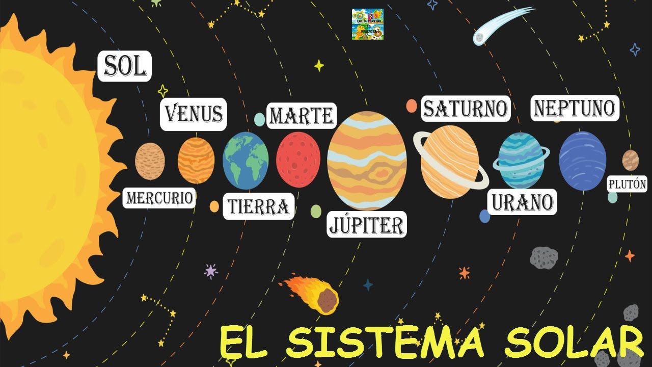 Que Divertido Es Aprender Con El Sistema Solarplanetaseducaciónniños