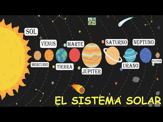 Desarrollando el ingenio de los niños  Conociendo nuestro sistema solar —  Steemit