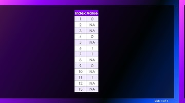 How to Identify Rows with NA Between 0s and 1s in R Data Tables