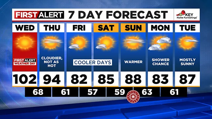 First Alert Wednesday morning FOX 12 weather forecast (8/16)