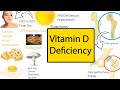 Vitamin D Function and deficiency.  Why is Vitamin D so important for you?