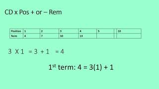 Maths Number patterns Finding the rule