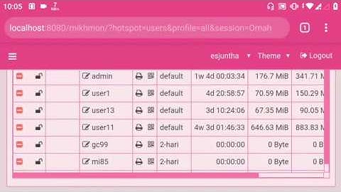 Membuat user profile dan vousher hotspot di hp