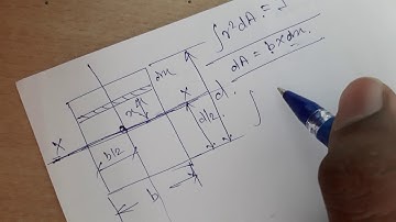 Derivation of moment of inertia for Rectangular cross section (Engineering Mechanics)