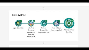 Salesforce Platform Developer II Certification Guide and Required Badges Explained