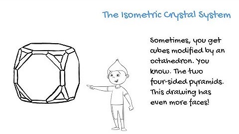 A brief introduction to the Isometric crystal system - Part 1A - Galena