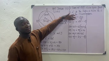 Circle Theorem|Cyclic Quadrilateral
