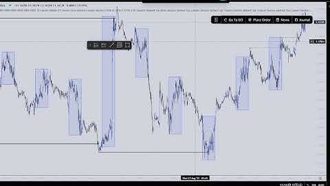Backtesting SMC for 3 Hours a Day for 10 Days Straight (Split Sessions) | [Day 4 (3/3)]