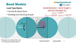 Flexible Particles & Structures - Part 02 | iMooX.at