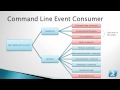 PowerEvents WMI Event Consumers PowerEvents WMI Event Consumers