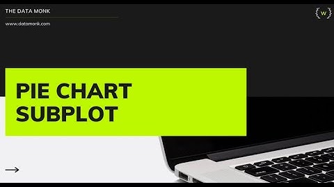 PieCharts SubPlots in Python |Part 8 |Visualization in Python |Data Science interview |The Data Monk