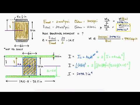 Laminated COMPOSITE Beam