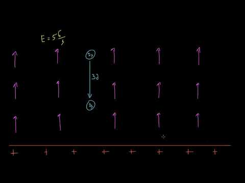 ელექტრული პოტენციური ენერგია