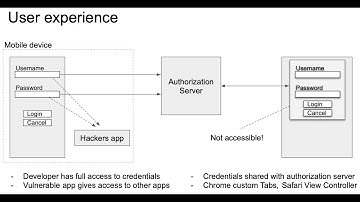 OAuth 2.0 - Resource Owner Password Credentials (ROPC)
