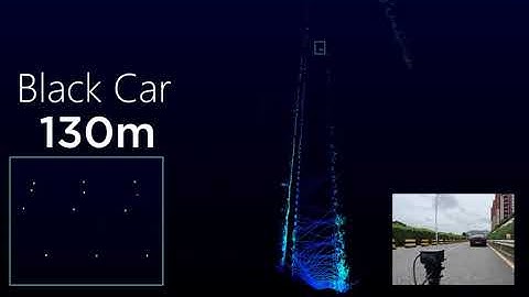 Demystifying the performance of HAP Lidar