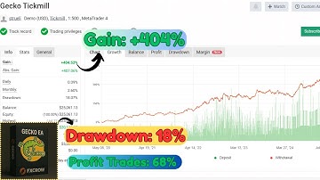 Gecko EA V1.2 MT4 Top Forex EA for Prop Firms 2025
