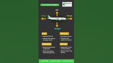 Know about Four Forces of Flight from Capt. Vector 👨🏼‍✈ | Radar Vectors | Aviation