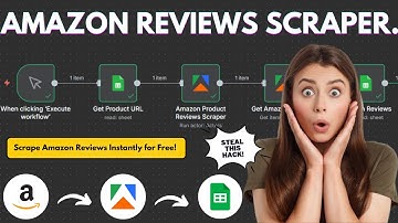 Hoe u GRATIS productrecensies van Amazon kunt verzamelen met één klik!