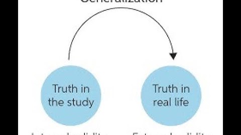 Threats to Internal Validity