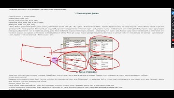 SQL Перечислите номера моделей любых типов, имеющих самую высокую цену по всей имеющейся продукции