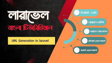 36 Laravel URL Generation Explained in Bangla | route(), url(), action() & more | Laravel Tutorial