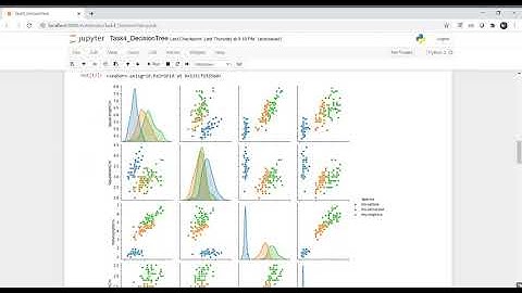 Task-4 Decision tree Algorithm @The sparks foundation