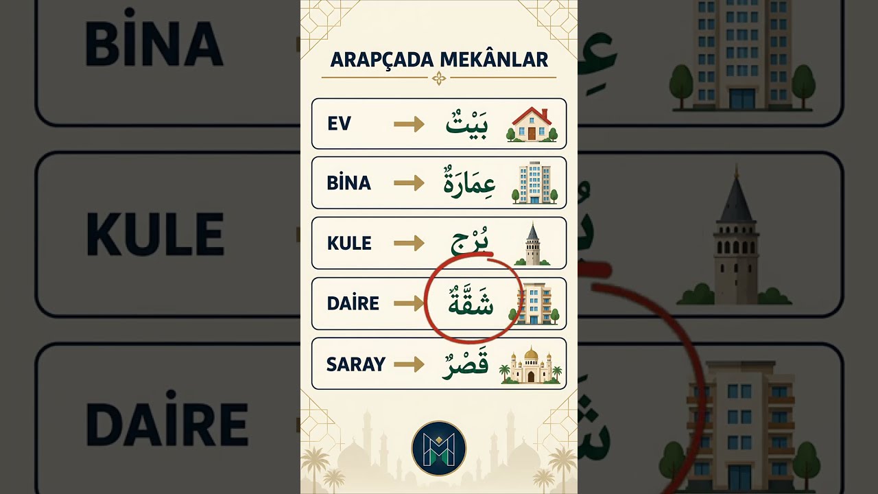 Arapçada Mekânlar | 5 Temel Kelime