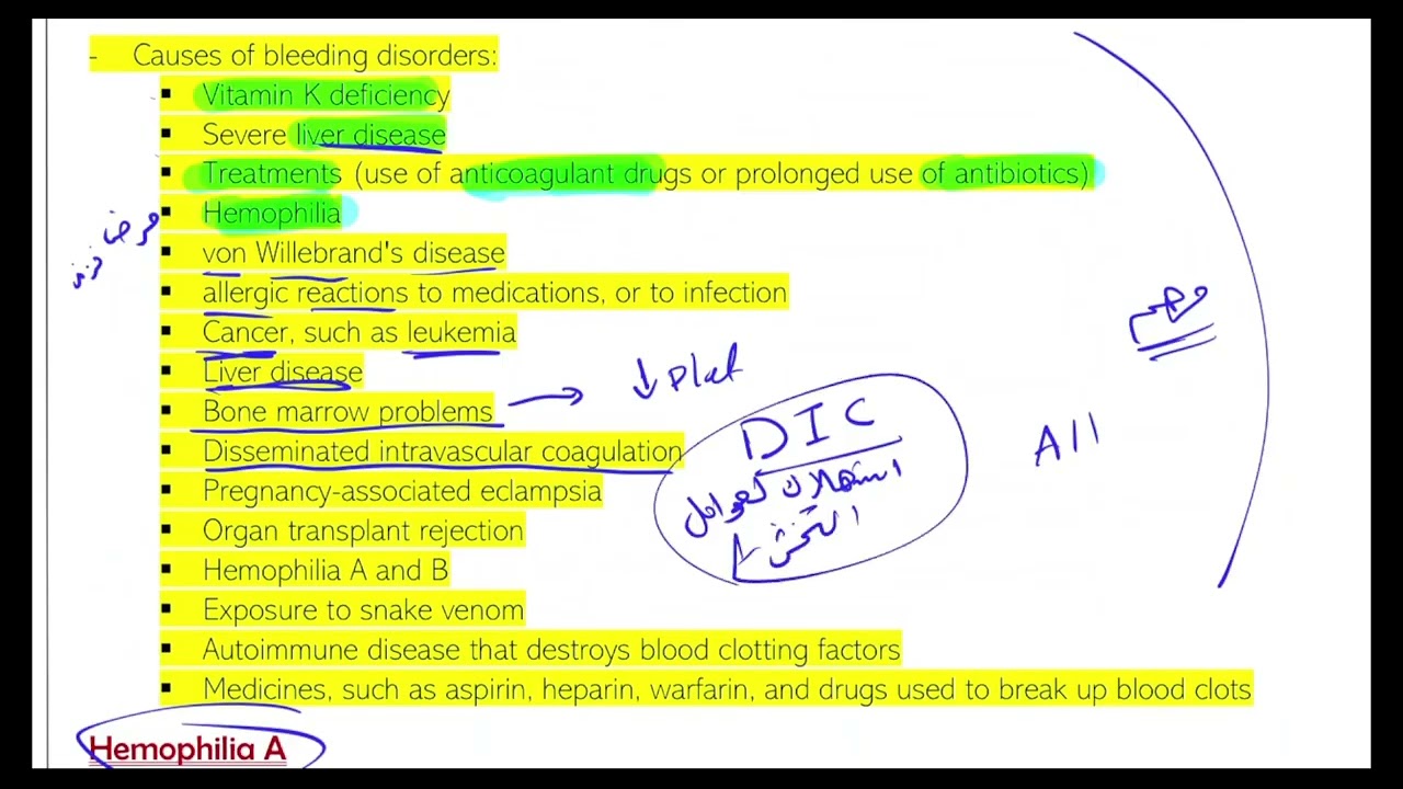 bleeding and lukimea hameed