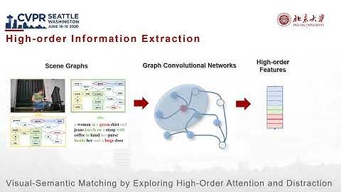 Visual-Semantic Matching by Exploring High-Order Attention and Distraction