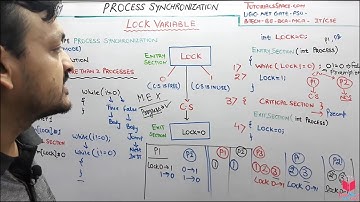 4.5- Lock Variable Synchronization Mechanism In Process Synchronization In Operating System In Hindi