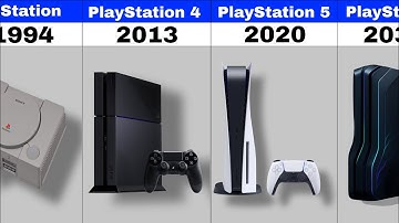 Evolution of PlayStation! (1994-2020) 🎮