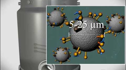 Chromatan Countercurrent Tangential Chromatography